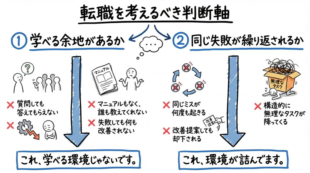 転職を考えるべき判断軸

学べる余地があるか質問しても答えてもらえないマニュアルもなく、誰も教えてくれない失敗しても何も改善されない→ これ、学べる環境じゃないです。

同じ失敗が繰り返されるか同じミスが何度も起きる改善提案しても却下される構造的に無理なタスクが降ってくる→ これ、環境が詰んでます。